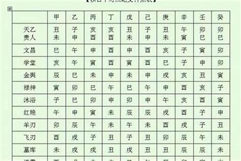 12神煞|八字神煞大全